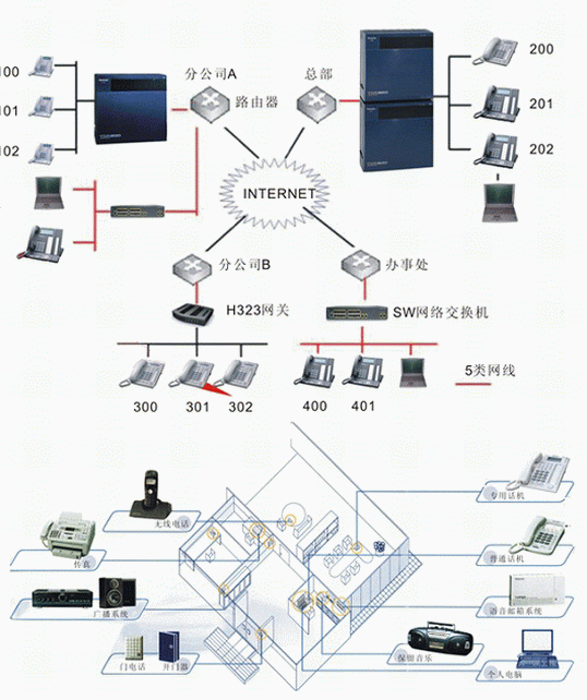 企业电话系统结构图