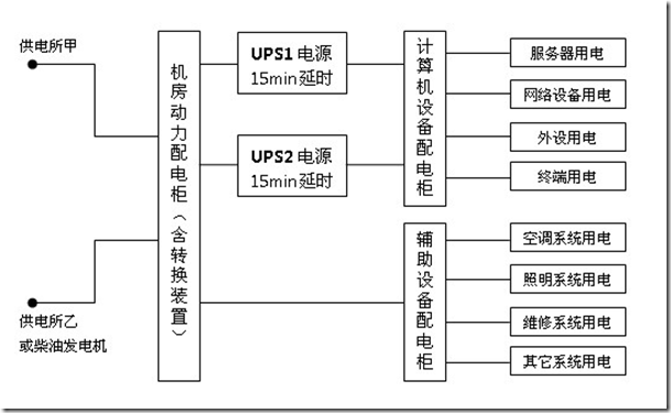 机房UPS