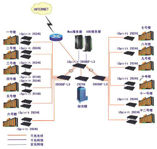 网络综合布线工程方案设计图