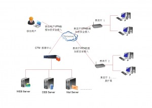 网络拓扑