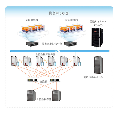 數據存儲備份方案_醫院數據容災備份方案_小企業數據備份方案