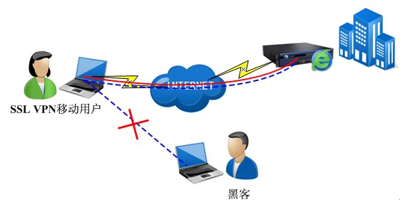 阻止非法终端接入