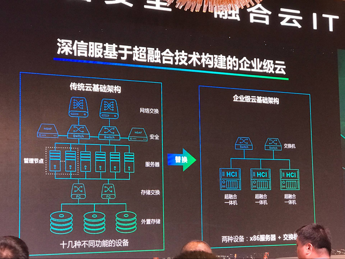 深信服超融合架构解决方案