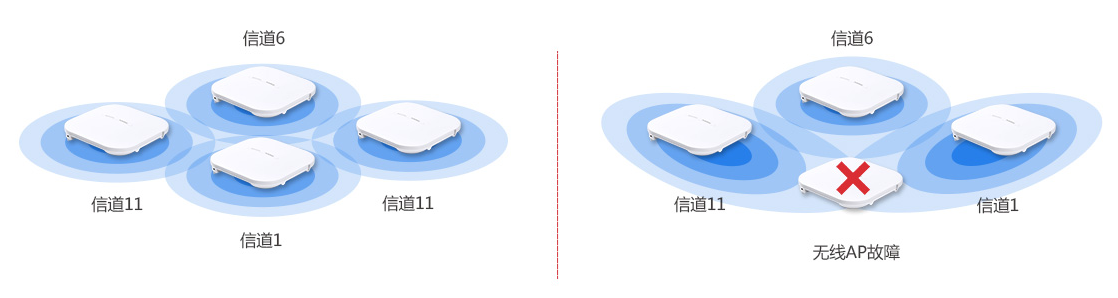 珠海无线WiFi覆盖