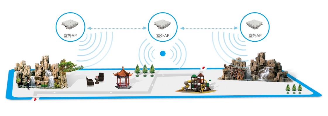 无线wifi解决方案