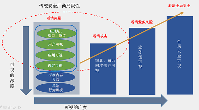 珠海网络信息安全