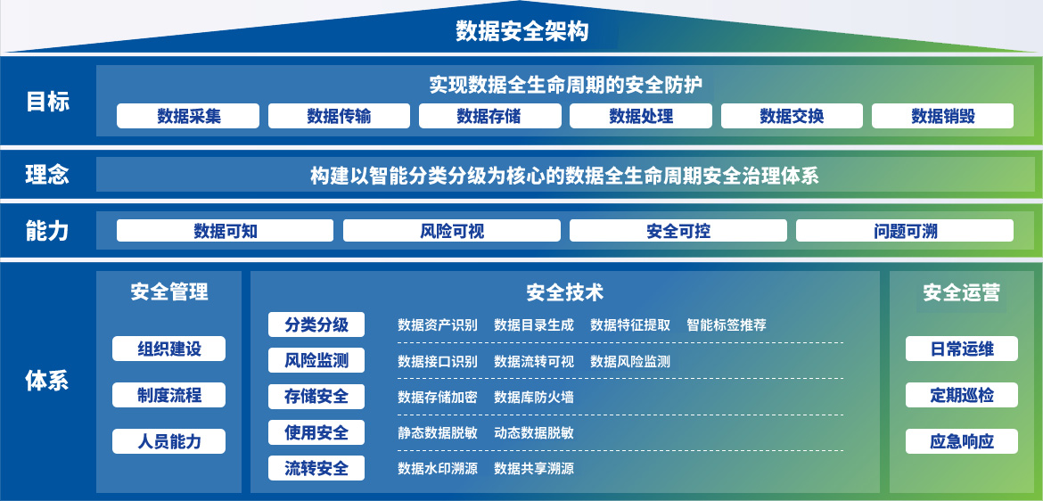 电脑安全卫士扫描出来的漏洞_数据库漏洞扫描_传奇漏洞查看器一键搜索扫描传奇脚本远离传奇版本后门漏洞等bu