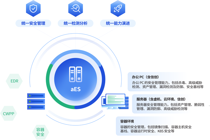 统一端点安全管理系统aES